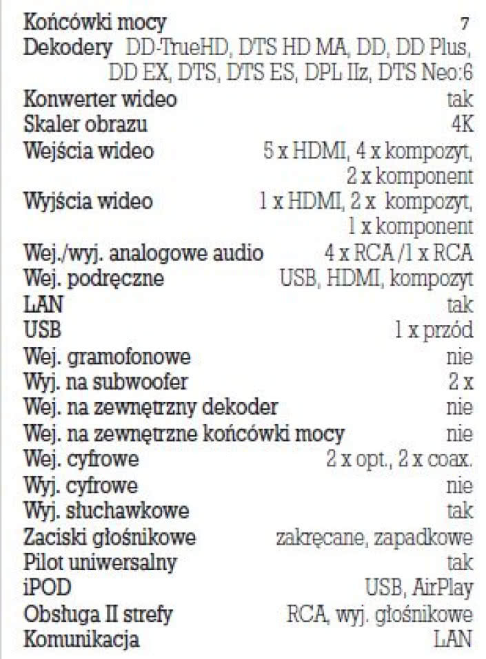 Rys. 5. Dane techniczne.