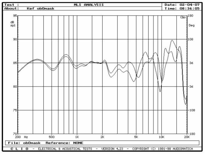 rys. 4. e34, charakterystyki przetwarzania w zakresie średnio-wysokotonowym, wpływ maskownicy.