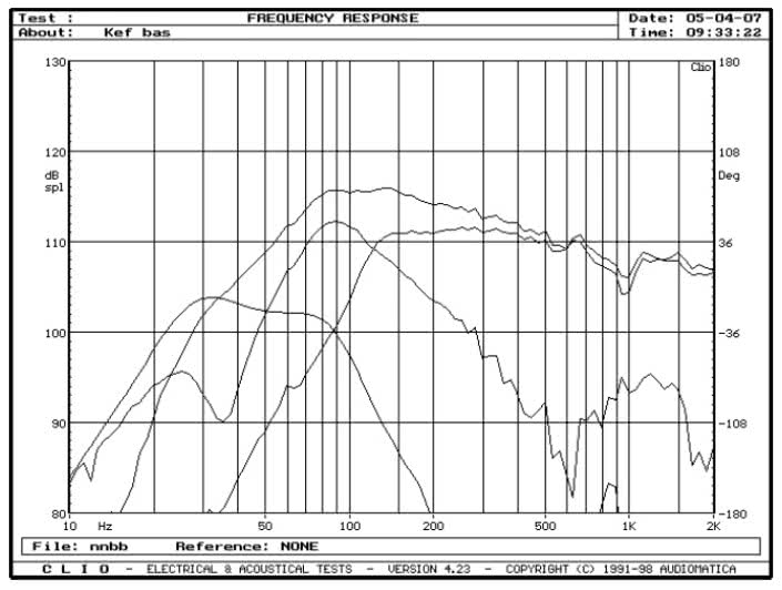 rys. 5. iQ7, charakterystyki przetwarzania w zakresie niskich częstotliwości.