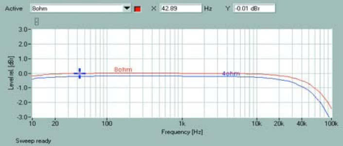 Rys. 1. Pasmo przenoszenia