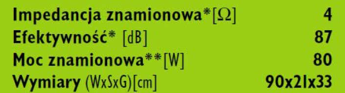 rys. 8. A1, dane techniczne.