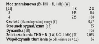 Rys. 4. Dane techniczne.