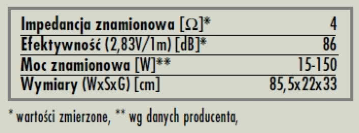 rys. 6. iQ7, dane techniczne.