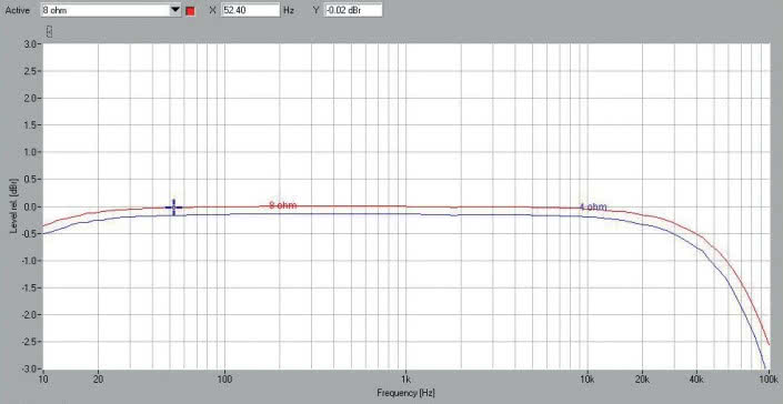 Rys. 1. Pasmo przenoszenia.