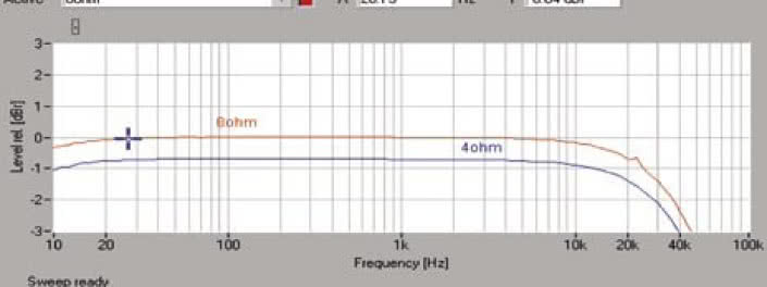 Rys. 1. Pasmo przenoszenia.