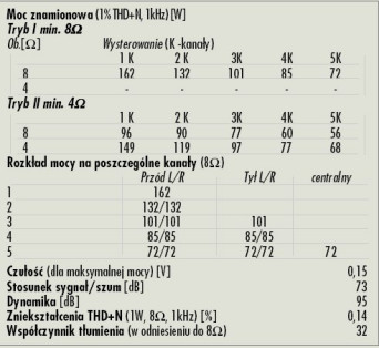 Rys. 4. Dane techniczne
