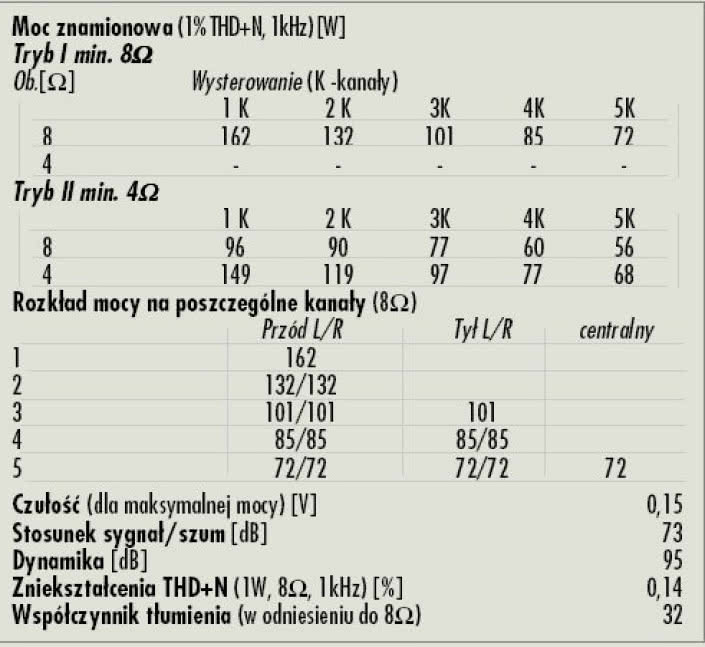 Rys. 4. Dane techniczne