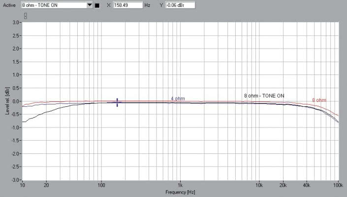 Rys.1. Marantz PM8006 - pasmo przenoszenia.