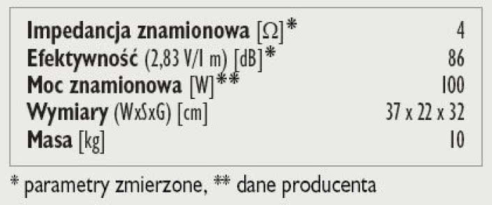 Rys. 3. Dane techniczne.