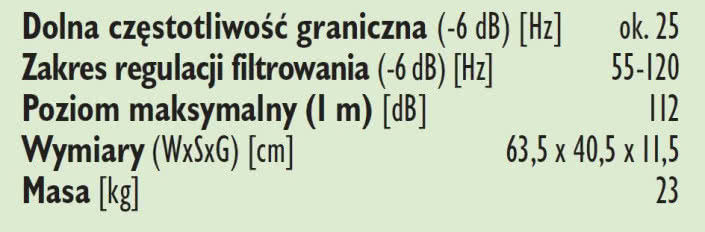 Rys. 3. Dane techniczne.