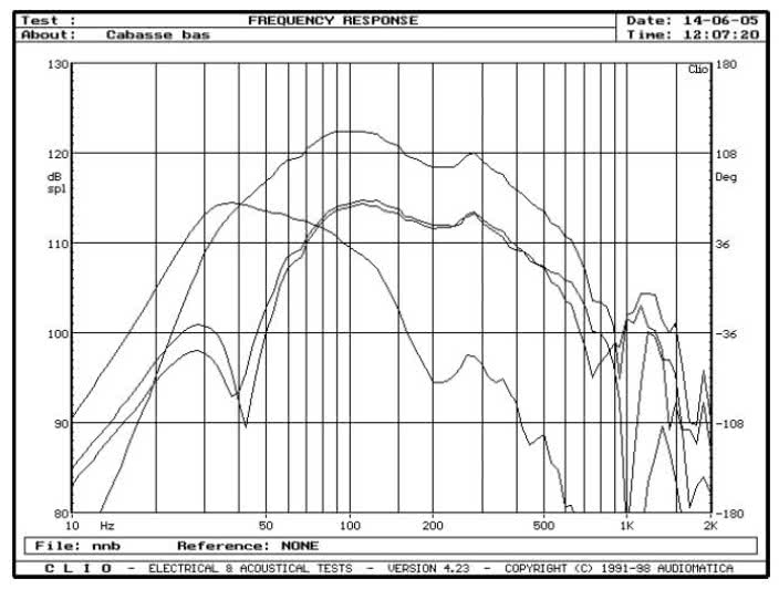 rys. 3. Bahia, charakterystyki przetwarzania w zakresie niskich częstotliwości.