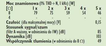 Rys. 4. Dane techniczne.