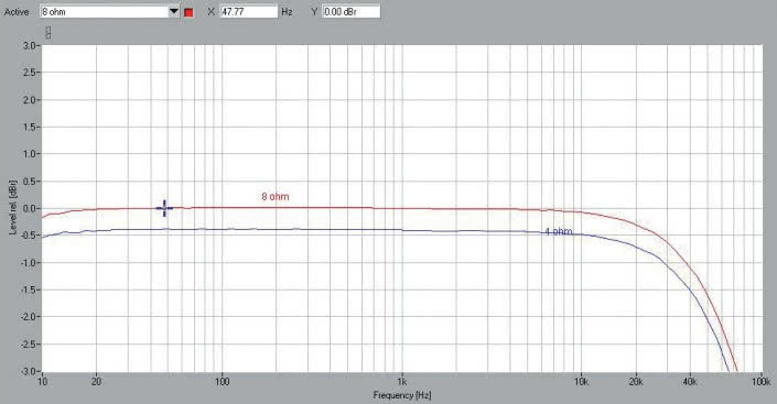 Rys. 1. Pasmo przenoszenia