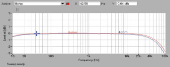 Rys. 1. Musical Fidelity M6si - pasmo przenoszenia.