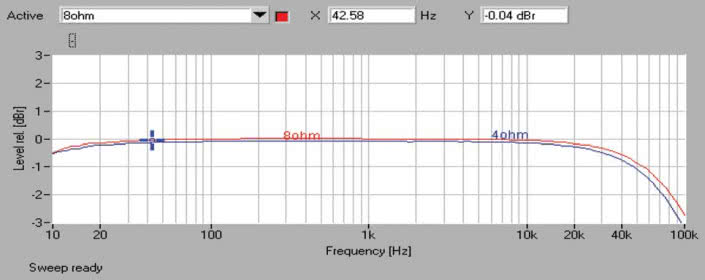 Rys. 1. Musical Fidelity M6si - pasmo przenoszenia.