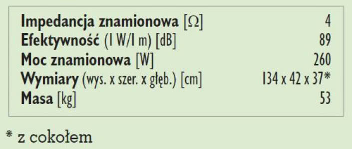 Rys. 3. Dane techniczne.