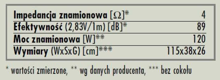 rys. 6. Bahia, dane techniczne.