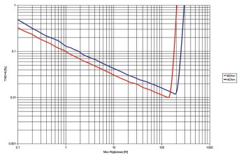 Rys. 3. Musical Fidelity M6si - moc.