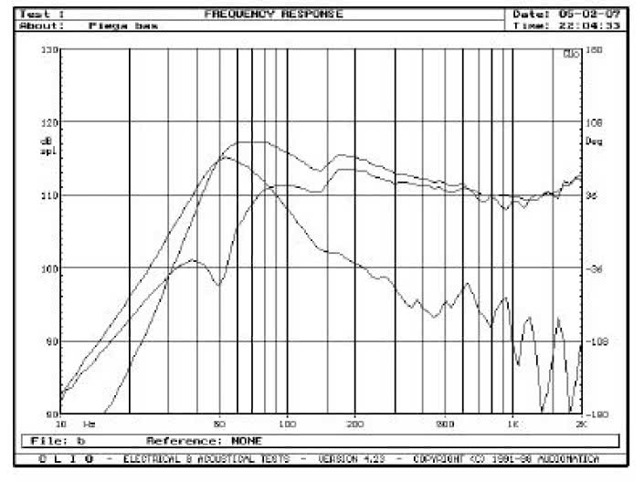 Rys. 3. Charakterystyki przetwarzania w zakresie niskich częstotliwości.
