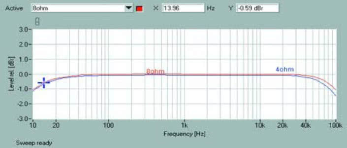 Rys. 1. Pasmo przenoszenia