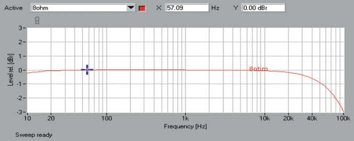 Rys. 1. Pasmo przenoszenia.