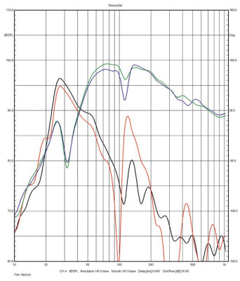 Rys.3. Amphion Argon 7LX - charakterystyki poszczególnych
głośników i membran biernych.