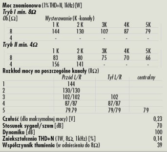 Rys. 4. Dane techniczne