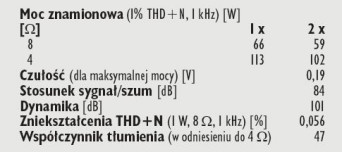Rys. 4. Dane techniczne.