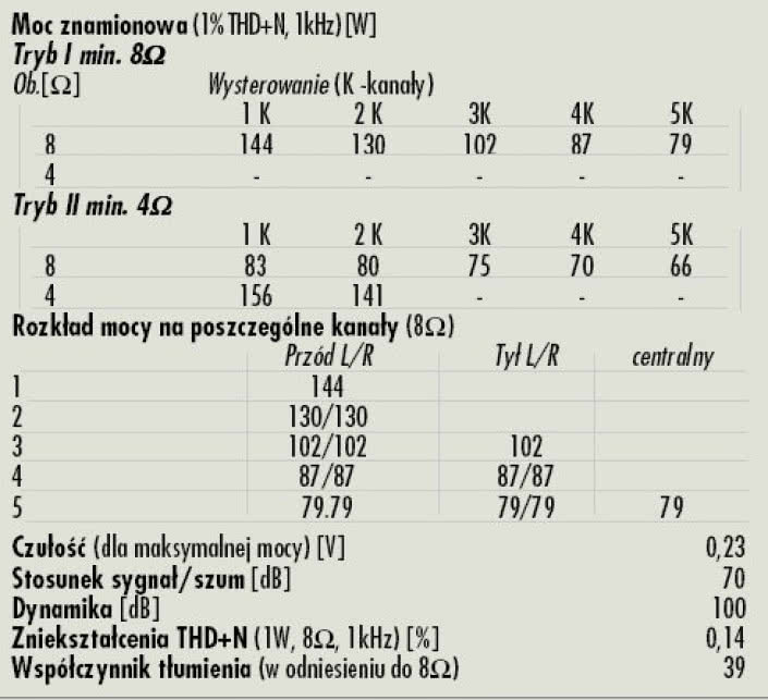 Rys. 4. Dane techniczne
