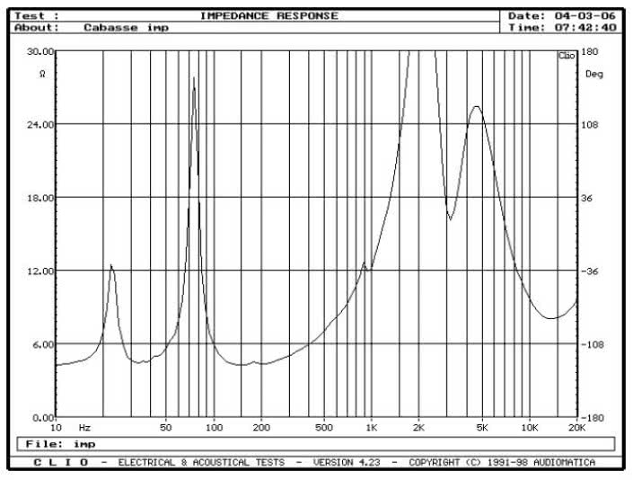 rys. 1. Moorea MT4, charakterystyka modułu impedancji.