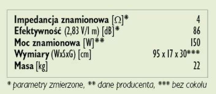 Rys. 3. Dane techniczne.
