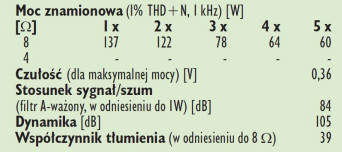 Rys. 4. Dane techniczne.