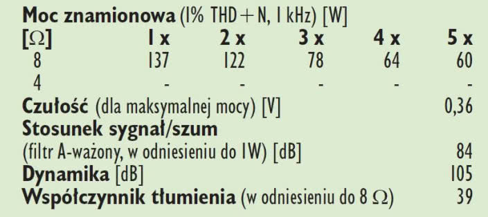 Rys. 4. Dane techniczne.
