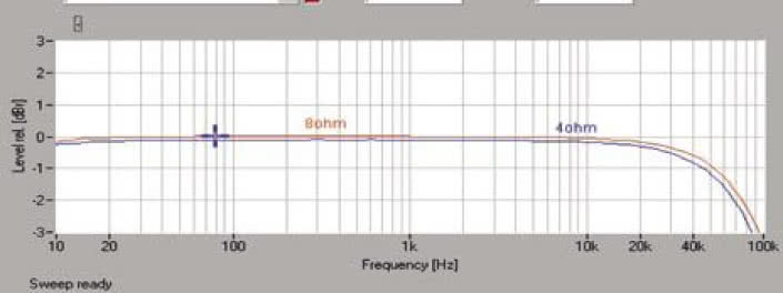 Rys. 1. Pasmo przenoszenia.