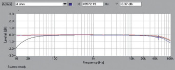 Rys. 1. Yamaha A-S801 - Pasmo przenoszenia.