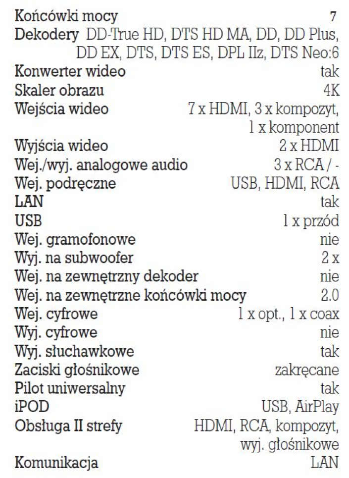 Rys. 5. Dane techniczne.