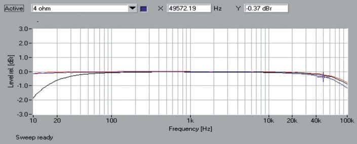 Rys. 1. Yamaha A-S801 - Pasmo przenoszenia.