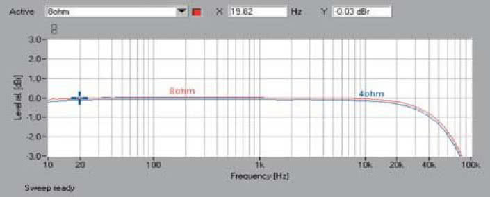 Rys. 1 . Pasmo przenoszenia.