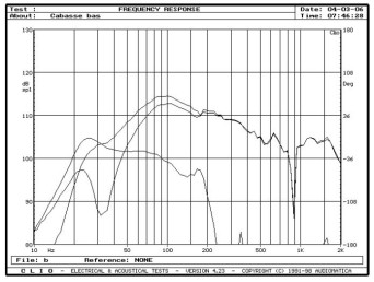 rys. 5. Moorea MT4, charakterystyki przetwarzania w zakresie niskich częstotliwości.