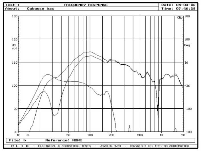 rys. 5. Moorea MT4, charakterystyki przetwarzania w zakresie niskich częstotliwości.