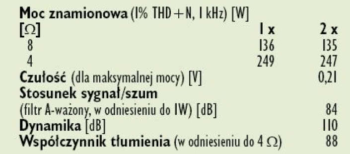 Rys. 4. Dane techniczne.