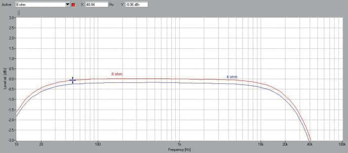 Rys. 1. Pasmo przenoszenia.