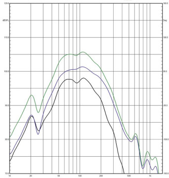 3a. Indywidualne charakterystyki głosników
niskotonowych i ich suma.