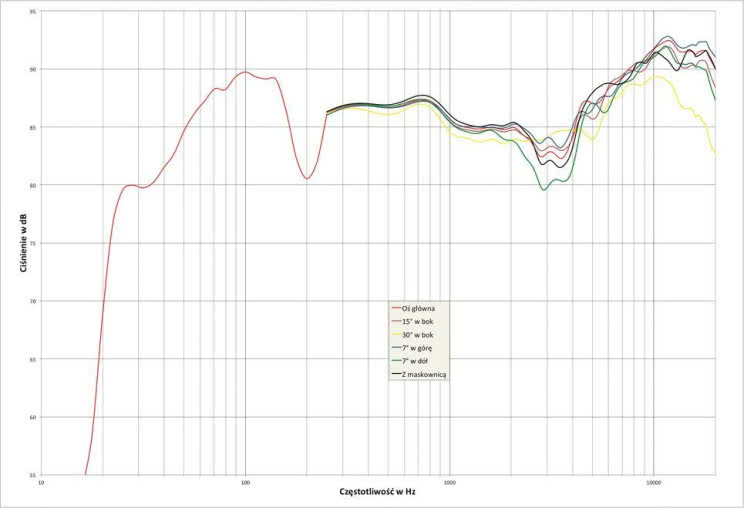 PMC Twenty.24 - pomiary