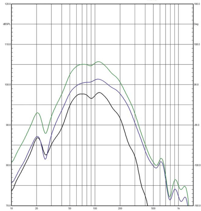 3a. Indywidualne charakterystyki głosników
niskotonowych i ich suma.
