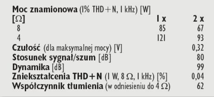 Rys. 4. Dane techniczne.