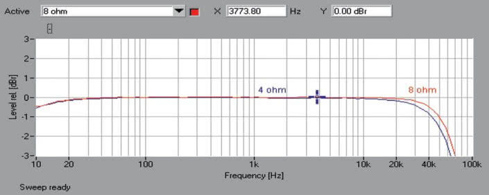 Rys.1. Gato Audio DIA-400S -pasmo przenoszenia.
