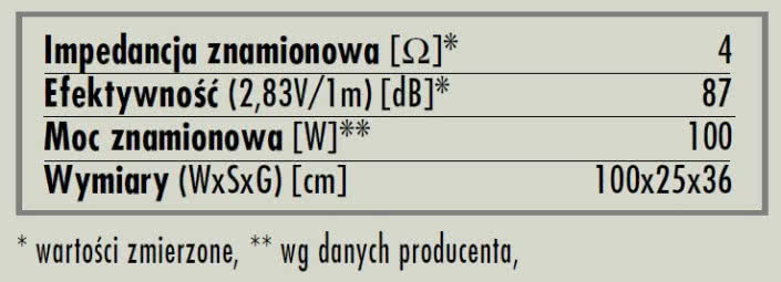 rys. 6. Moorea MT4, dane techniczne.