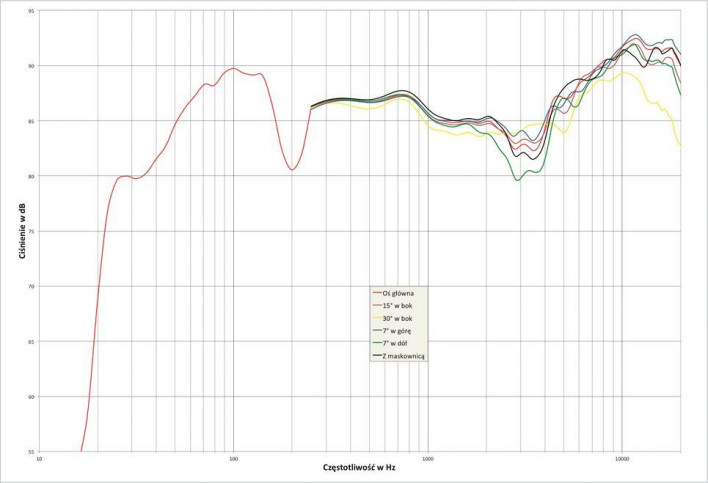 PMC Twenty.24 - pomiary