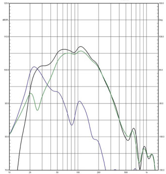 Rys. 3b. charakterystyka głośników niskotonowych,
charakterystyka bas-refleksu
i charakterystyka wypadkowa systemu.